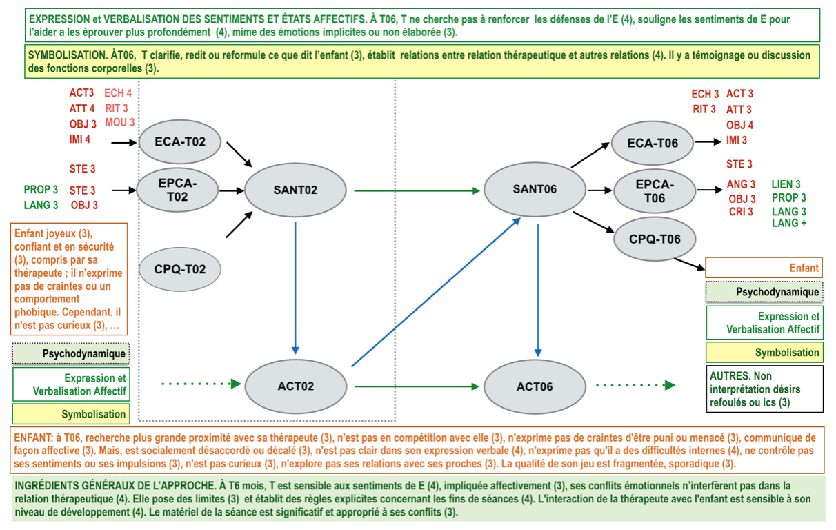 Diagramme1