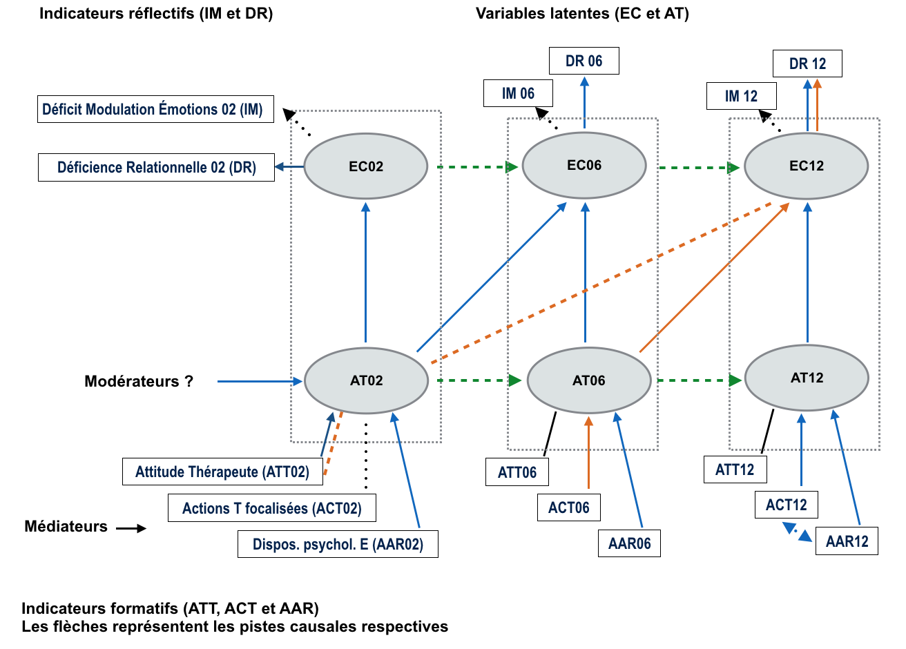 Diagramme2