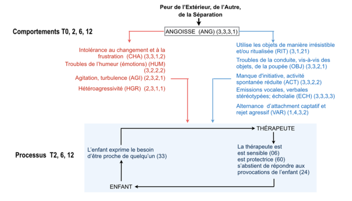 Figure06