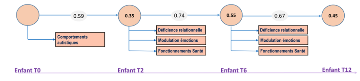 Figure11