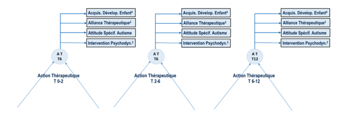 Figure13