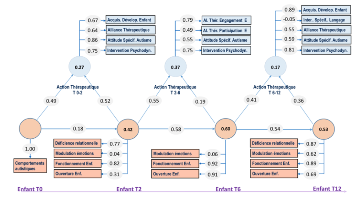 Figure16