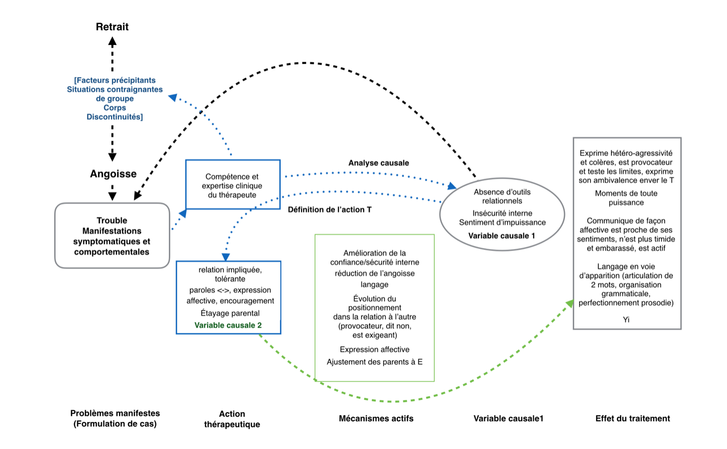 Formulation de cas et commentaire Y078