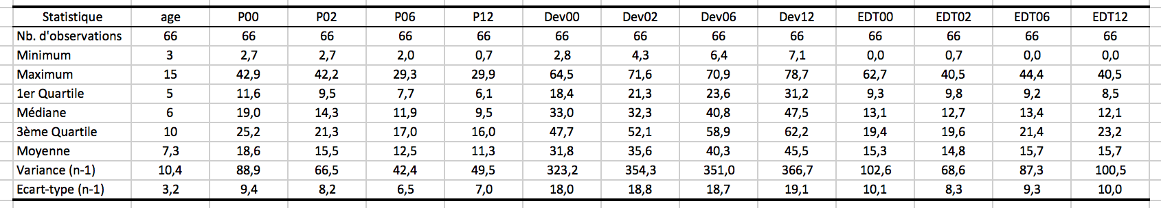 Tableau1