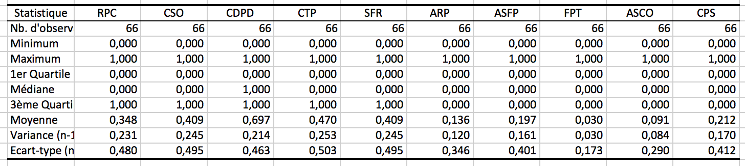 Tableau1