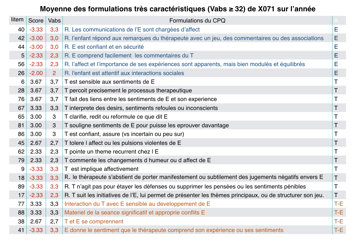 Tableau13b