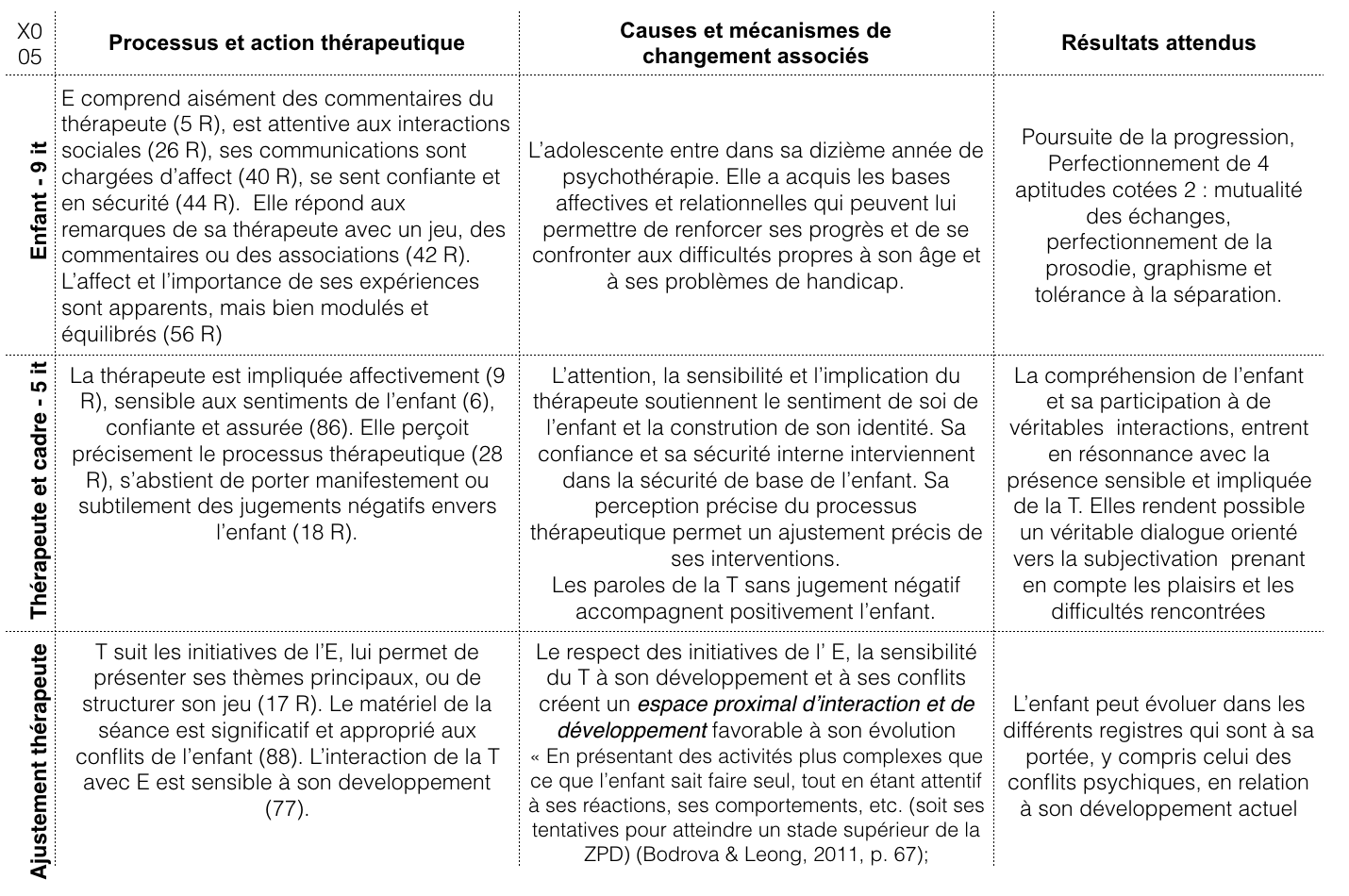 Tableau14b