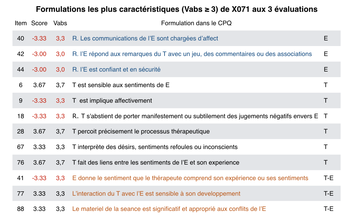 Tableau14f