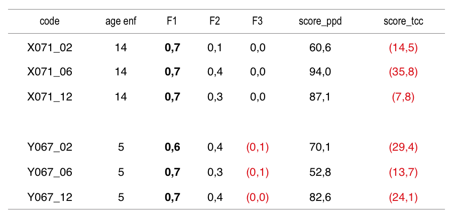 Tableau23a